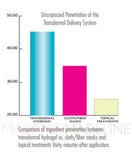 Cosmeceutical Solutions Transdermal HydroGel Facial Rejuvenation Mask - BOGO (Buy 1, Get 1 Free Deal)