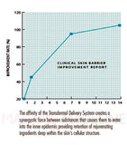 Cosmeceutical Solutions Transdermal HydroGel Facial Rejuvenation Mask - BOGO (Buy 1, Get 1 Free Deal)